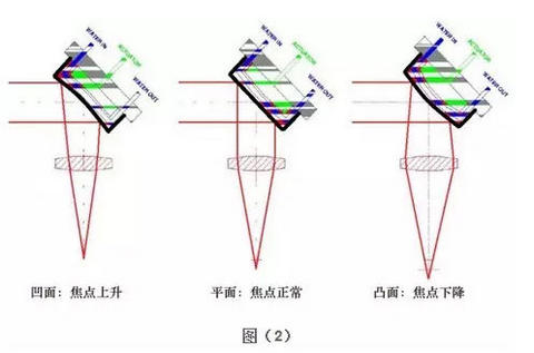 圖2